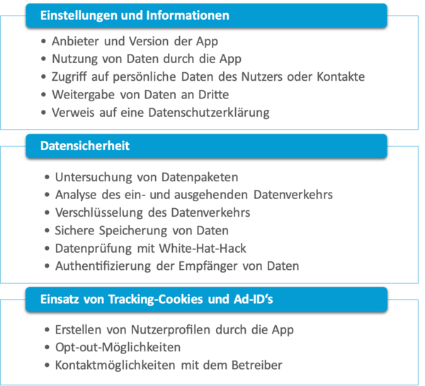 Infografik zu dem Prüfungsprozess des Datenschutz-Gütesiegel "ePrivacyApp"